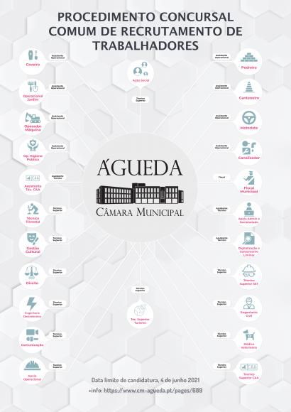 Cartaz de Divulgação- Procedimento Concursal CMA