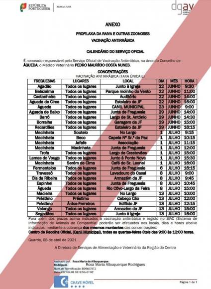 Plano de Vacinação Antirrábica